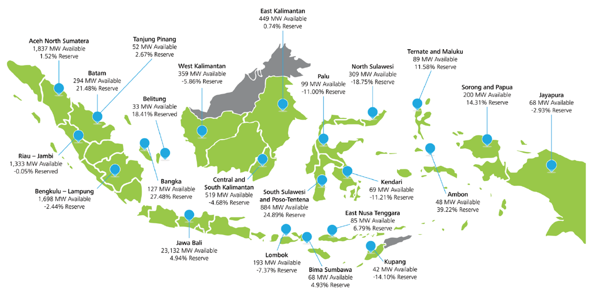 Indonesia's Electricity Systems Overview of the Major Grids Insights