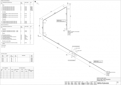 Supporting Fabricators with 3D Models - Insights
