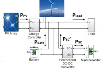 Renewable Power System