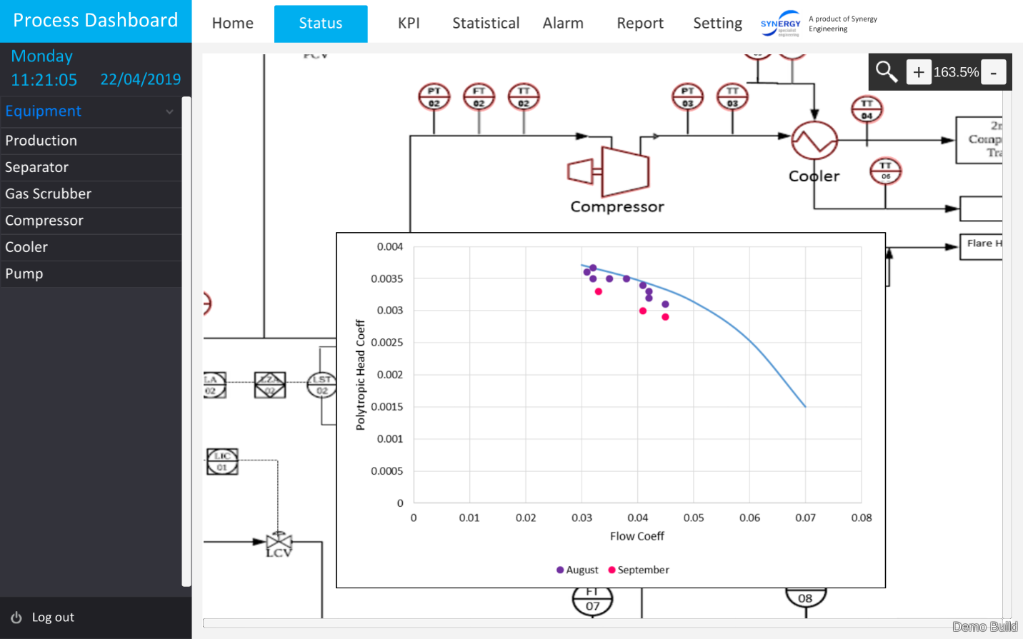Predictive Monitoring in Continuous Processes - Insights