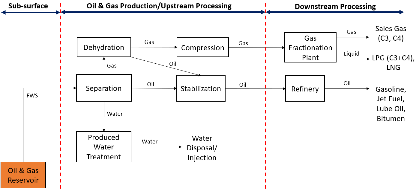 Design Optimization of Condensate Stabilizer Insights